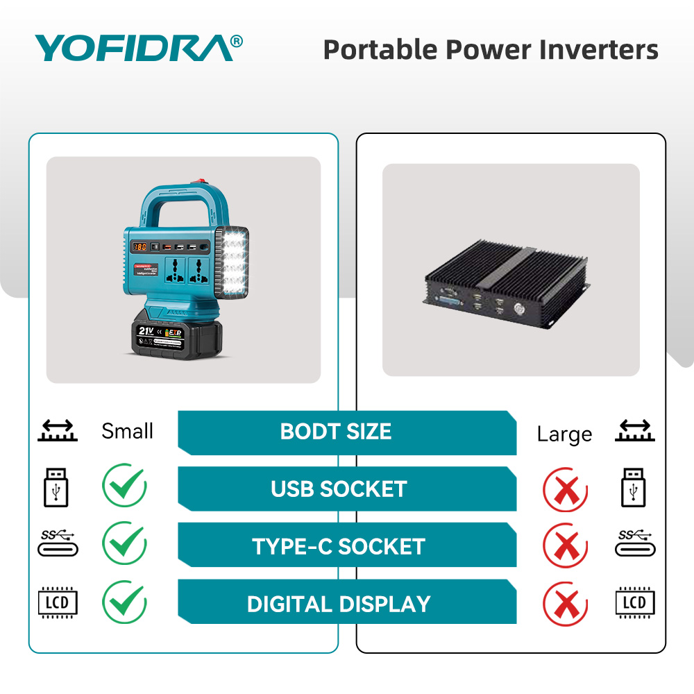 YOFIDRA 220V Portable Power In - Ac Outdoor Power review and price